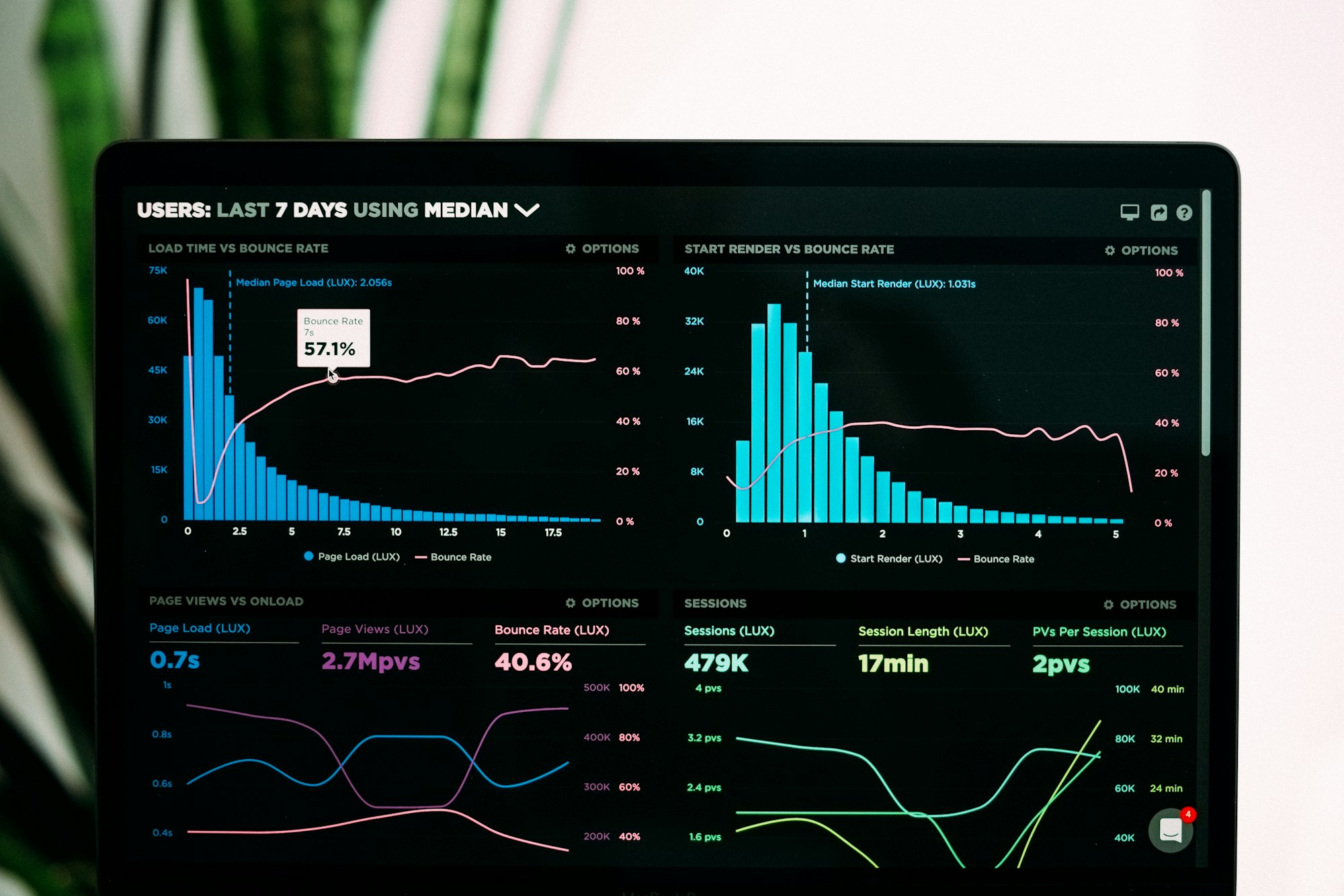 Live automation dashboard